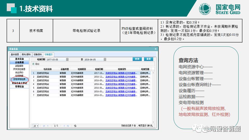 大波 国家电网公司开关柜评估规则详细说明
