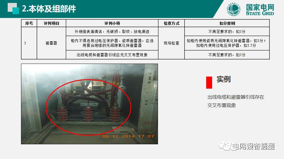 大波 国家电网公司开关柜评估规则详细说明