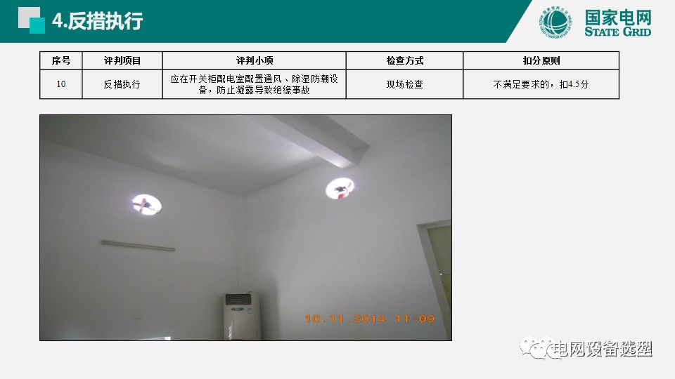 大波 国家电网公司开关柜评估规则详细说明