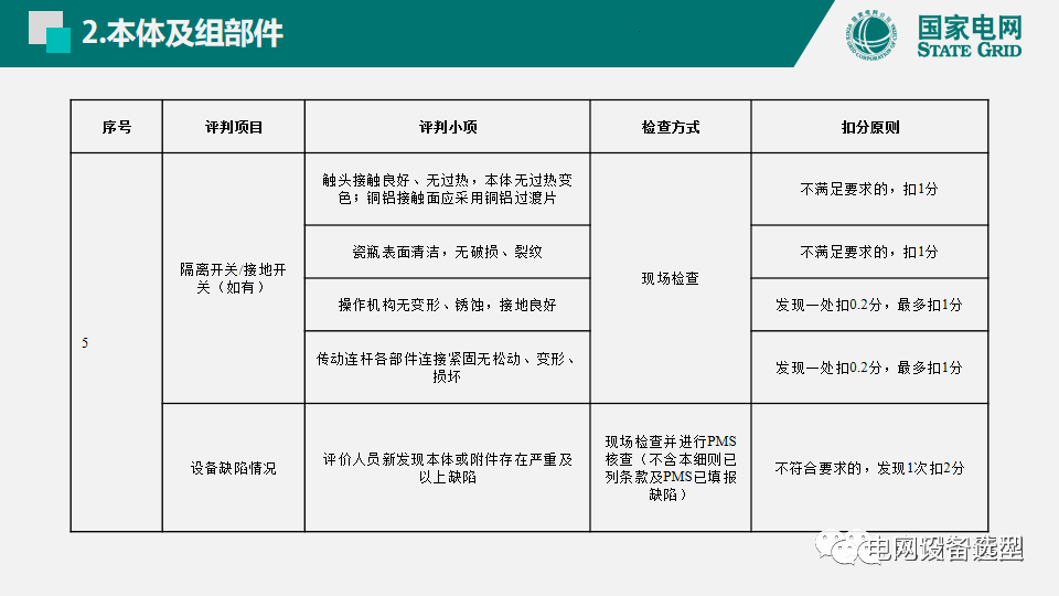 大波 国家电网公司开关柜评估规则详细说明