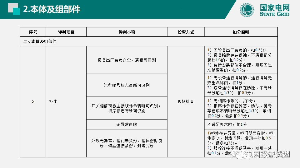大波 国家电网公司开关柜评估规则详细说明