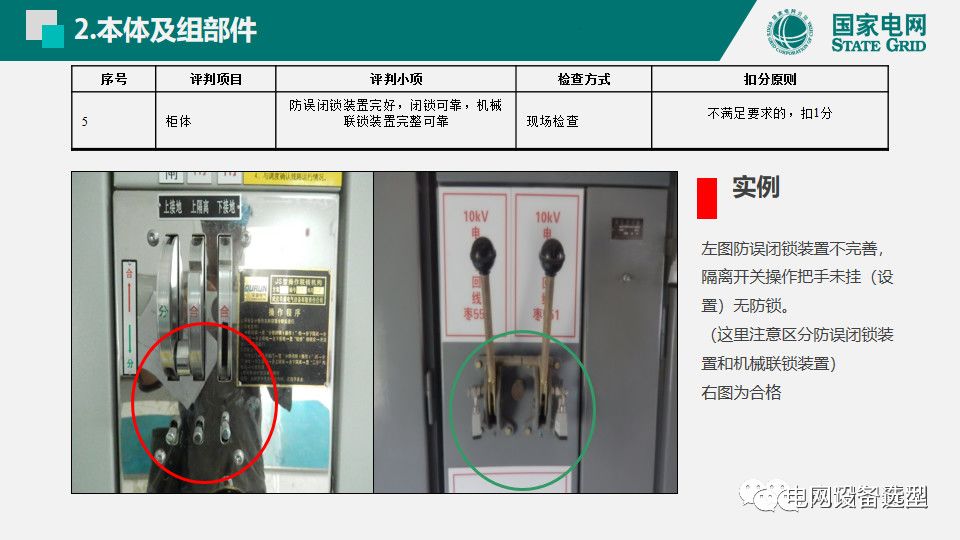 大波 国家电网公司开关柜评估规则详细说明