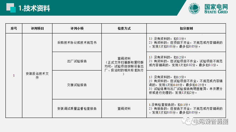 大波 国家电网公司开关柜评估规则详细说明