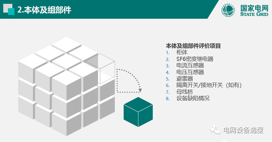 大波 国家电网公司开关柜评估规则详细说明