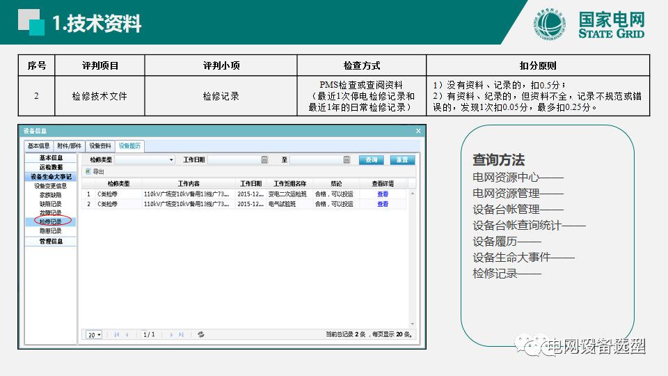 大波 国家电网公司开关柜评估规则详细说明