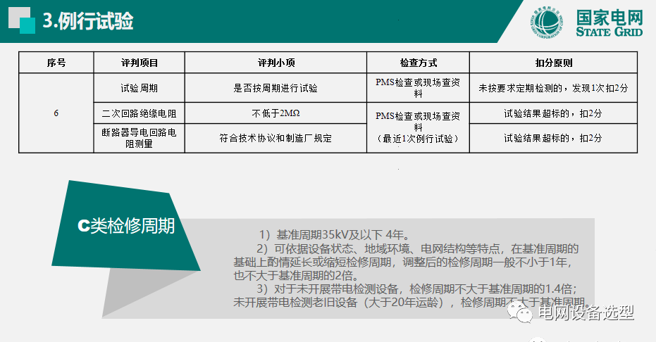 大波 国家电网公司开关柜评估规则详细说明