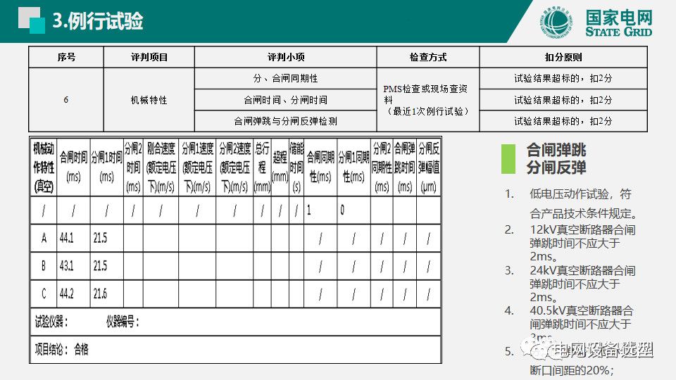 大波 国家电网公司开关柜评估规则详细说明