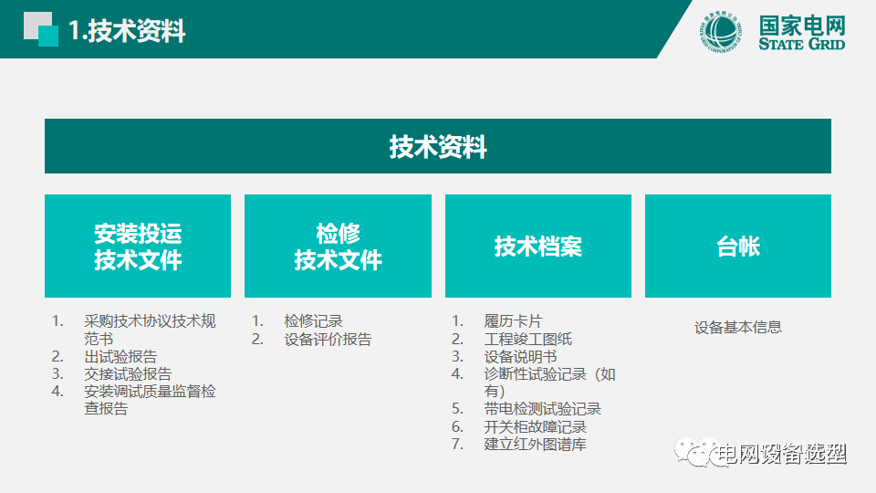 大波 国家电网公司开关柜评估规则详细说明