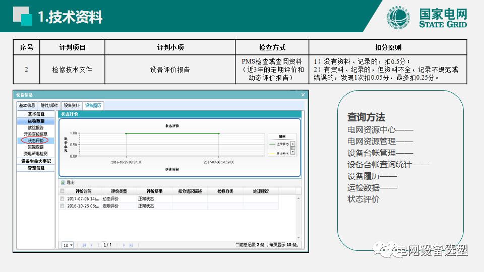 大波 国家电网公司开关柜评估规则详细说明