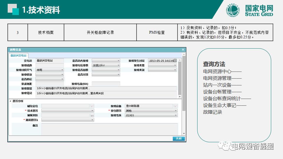 大波 国家电网公司开关柜评估规则详细说明