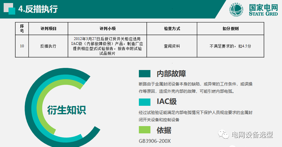 大波 国家电网公司开关柜评估规则详细说明