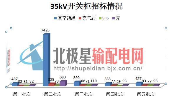 WWW 国家电网公司开关柜市场分析