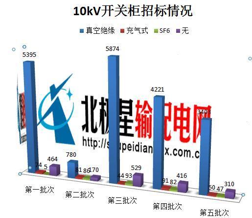 WWW 国家电网公司开关柜市场分析