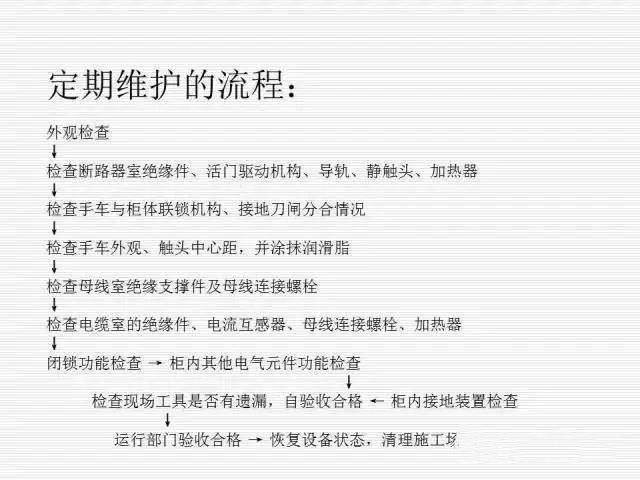 大波 35KV高压开关柜图文说明，电力用户一定要看！