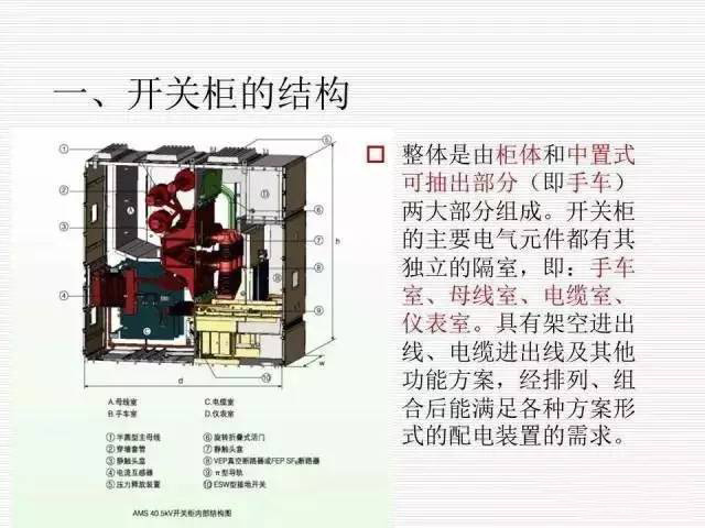 大波 35KV高压开关柜图文说明，电力用户一定要看！