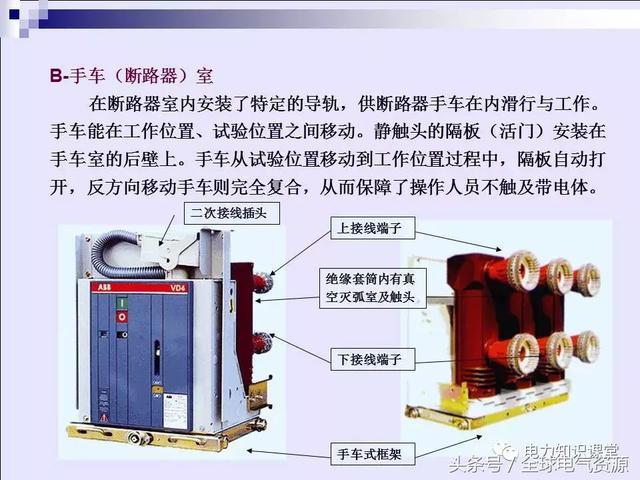 WWW 高压开关柜基本知识