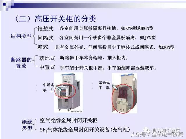 WWW 高压开关柜基本知识