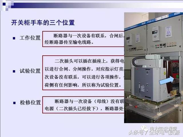 WWW 高压开关柜基本知识