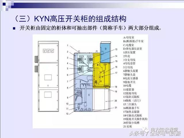 WWW 高压开关柜基本知识