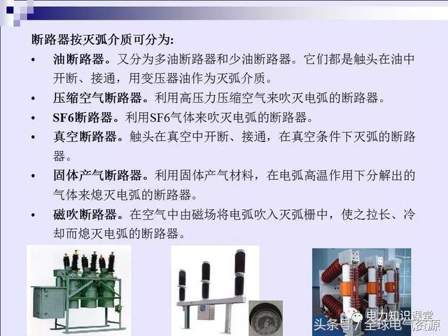 WWW 高压开关柜基本知识
