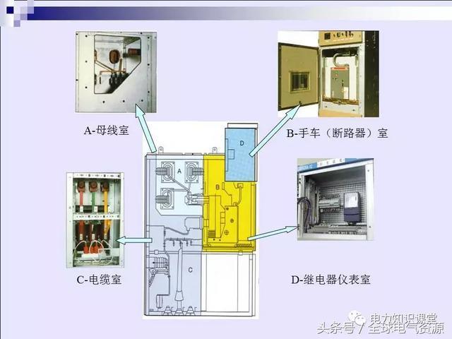WWW 高压开关柜基本知识