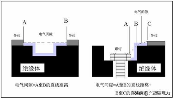 WWW 干货|提款开关柜和固定开关柜优缺点比较