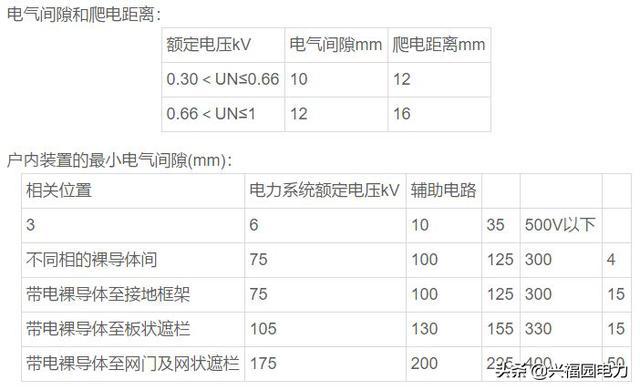 WWW 干货|提款开关柜和固定开关柜优缺点比较