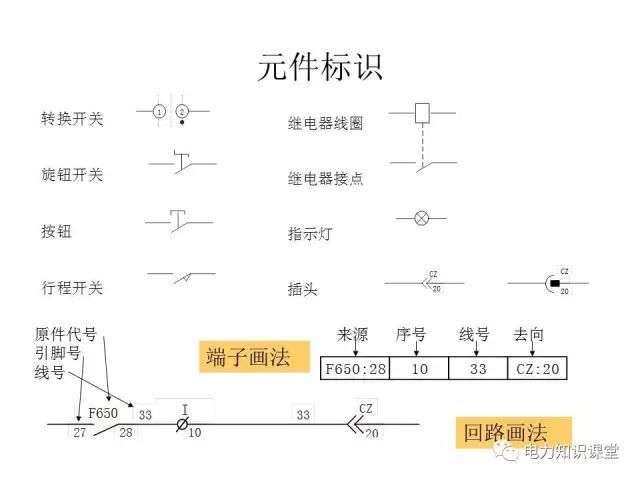 WWW 解释开关柜二次控制原理和接线
