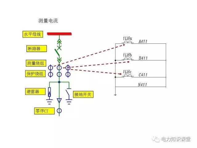WWW 解释开关柜二次控制原理和接线