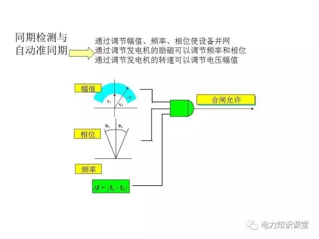 WWW 解释开关柜二次控制原理和接线