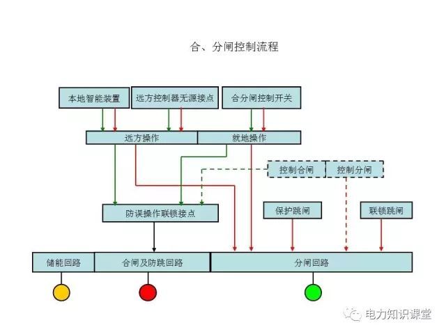 WWW 解释开关柜二次控制原理和接线
