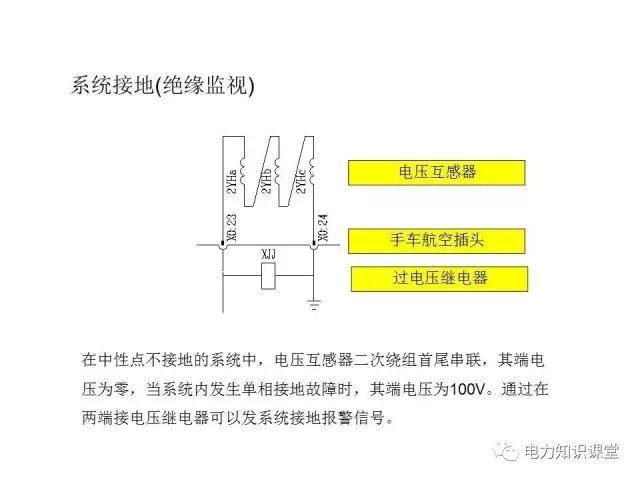 WWW 解释开关柜二次控制原理和接线