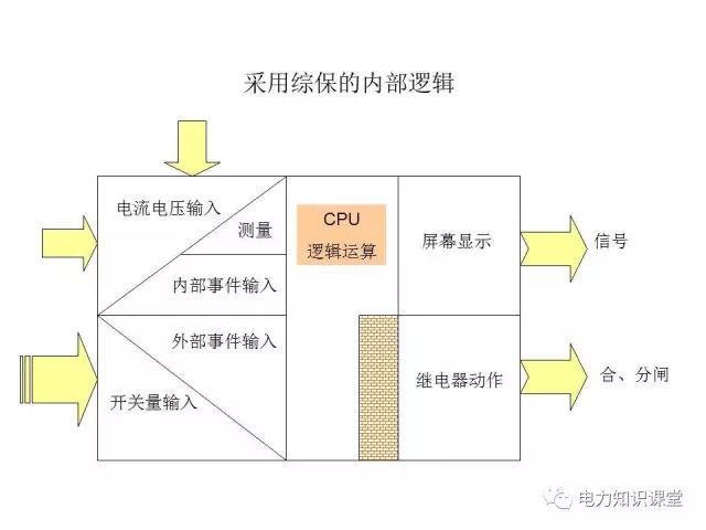 WWW 解释开关柜二次控制原理和接线