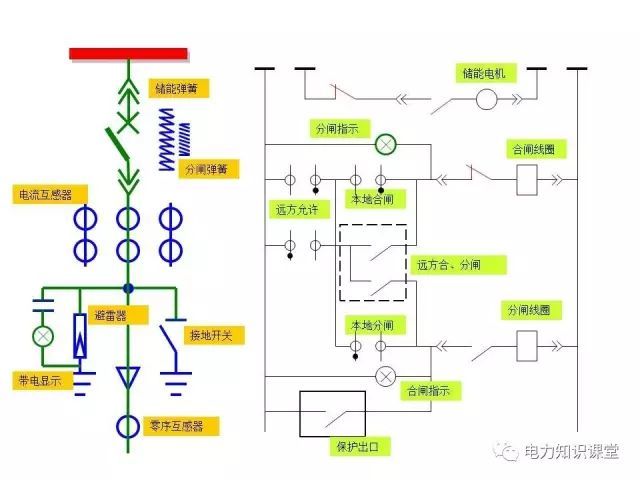 WWW 解释开关柜二次控制原理和接线