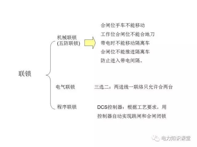 WWW 解释开关柜二次控制原理和接线