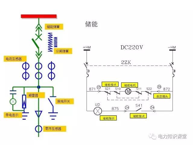 WWW 解释开关柜二次控制原理和接线