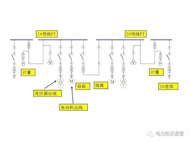 WWW 解释开关柜二次控制原理和接线