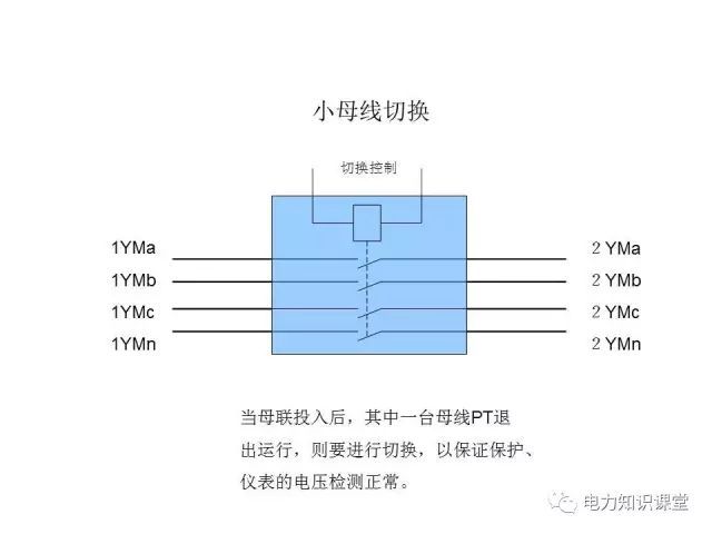 WWW 解释开关柜二次控制原理和接线
