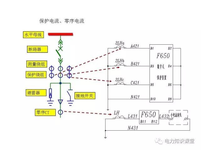 WWW 解释开关柜二次控制原理和接线
