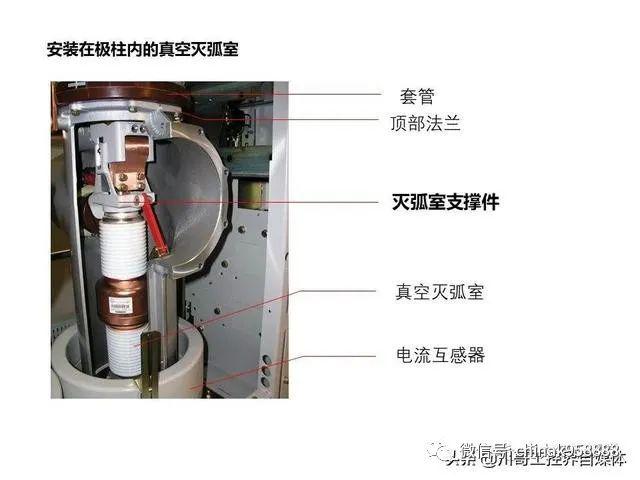 大波 中国工业控制|高压开关柜系统
