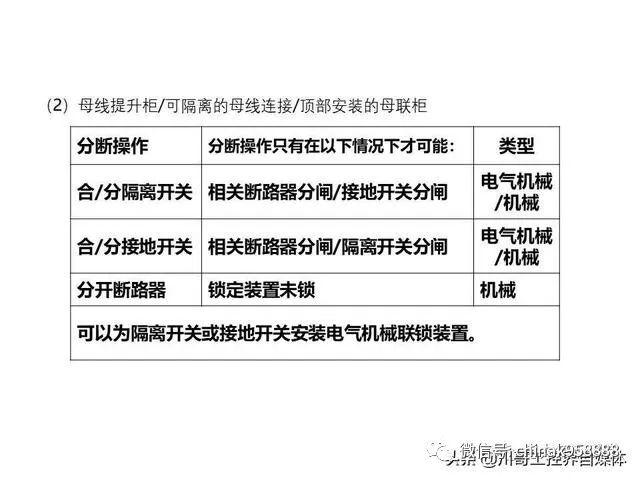 大波 中国工业控制|高压开关柜系统