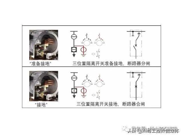 大波 中国工业控制|高压开关柜系统