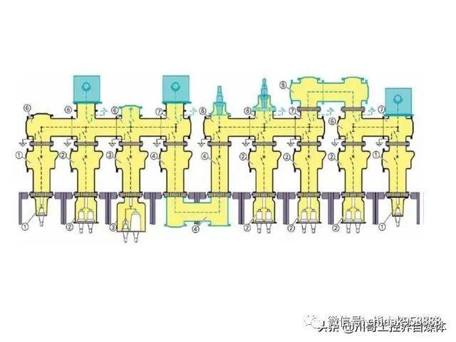 大波 中国工业控制|高压开关柜系统