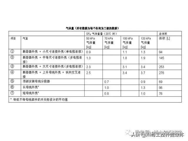 大波 中国工业控制|高压开关柜系统