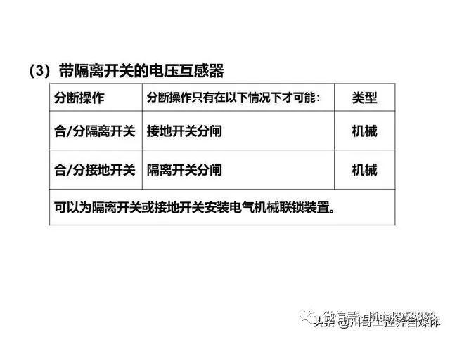 大波 中国工业控制|高压开关柜系统