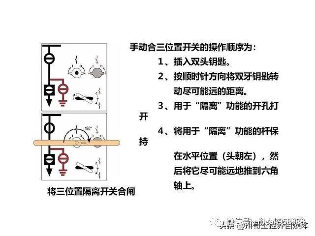 大波 中国工业控制|高压开关柜系统