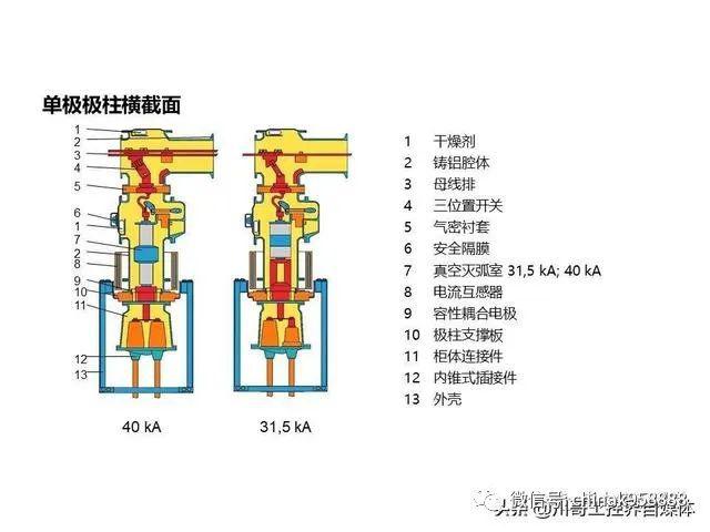 大波 中国工业控制|高压开关柜系统