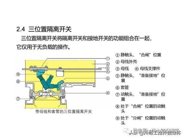 大波 中国工业控制|高压开关柜系统