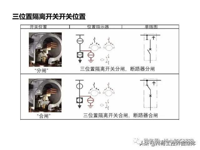 大波 中国工业控制|高压开关柜系统