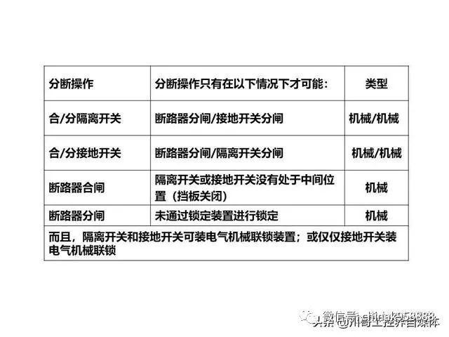 大波 中国工业控制|高压开关柜系统
